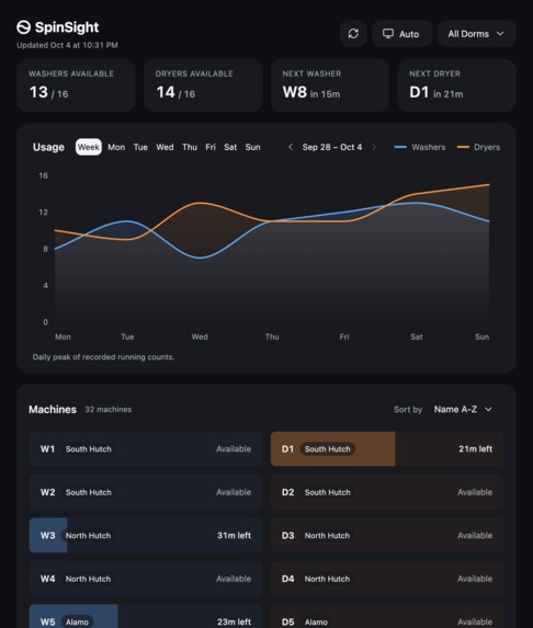 SpinSight – screenshot 1