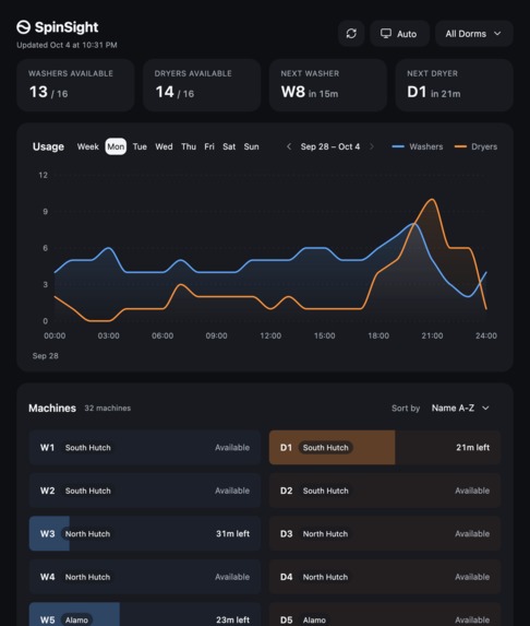 SpinSight – screenshot 2