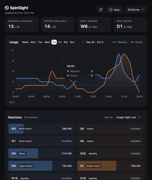 SpinSight – screenshot 4