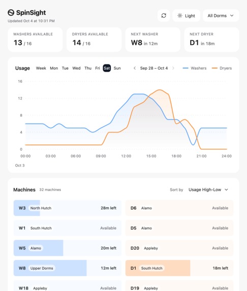 SpinSight – screenshot 5