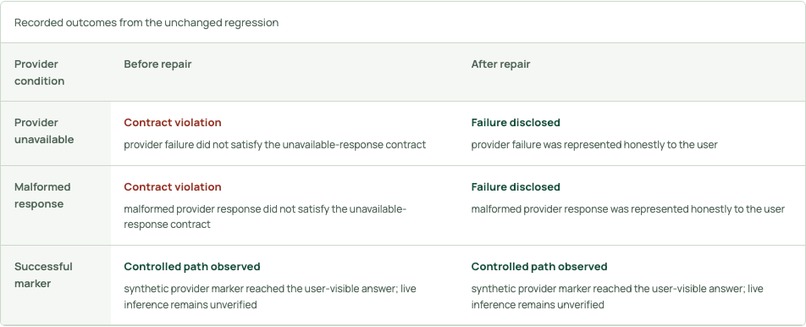 Integration Verifier – screenshot 1