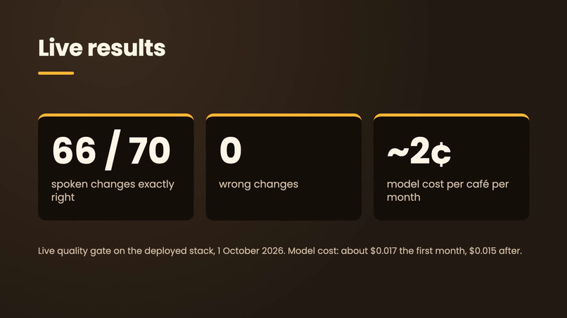 DailyBoard – screenshot 1