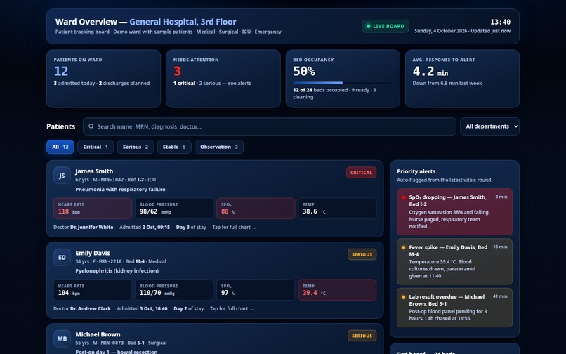 WardWatch — Patient Tracking for Small Clinics – screenshot 1