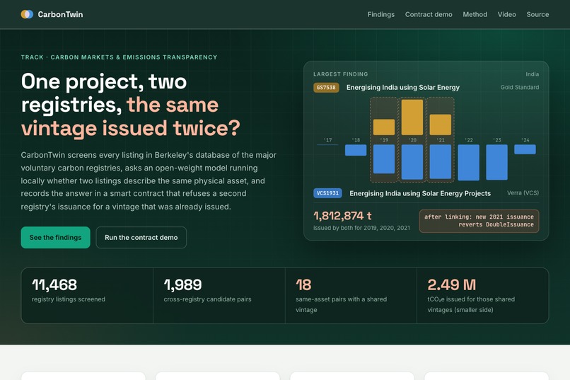 CarbonTwin – screenshot 1