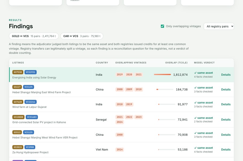 CarbonTwin – screenshot 2