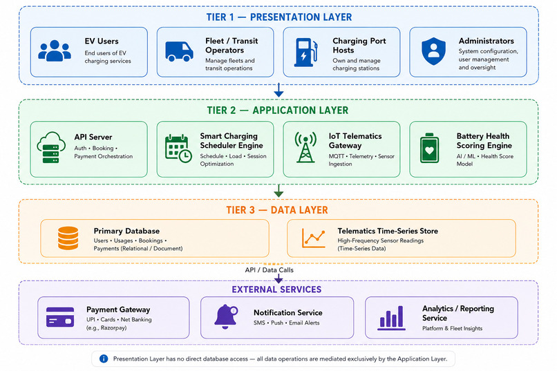 Smart Mobility Infrastructure Hub for Transit EV Fleets – screenshot 1