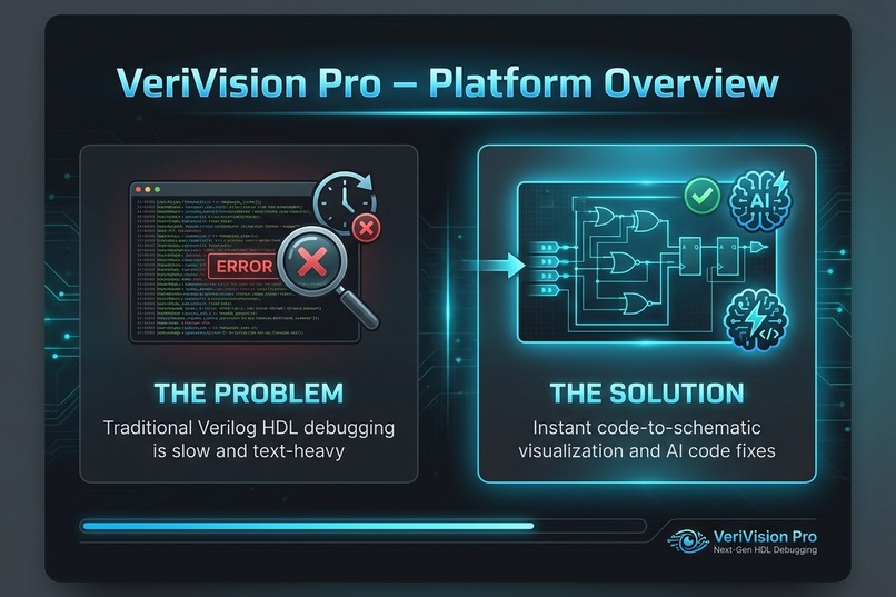 VeriVision – screenshot 1
