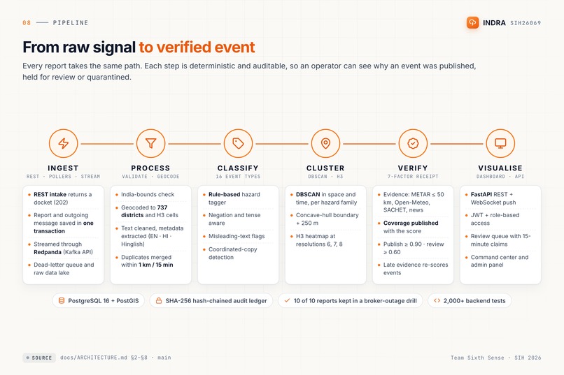INDRA — Disaster & Weather Intelligence Platform – screenshot 1