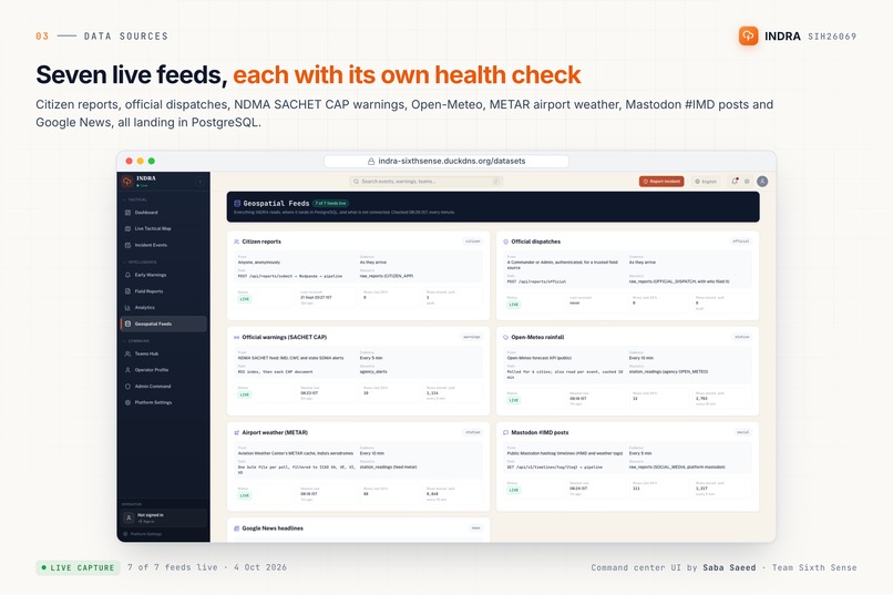 INDRA — Disaster & Weather Intelligence Platform – screenshot 3
