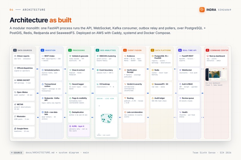 INDRA — Disaster & Weather Intelligence Platform – screenshot 6