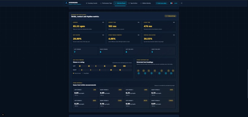 Avishkara – screenshot 6