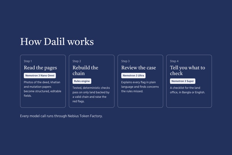 Dalil – screenshot 2