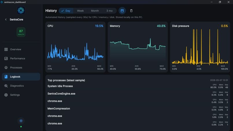 SentraCore – screenshot 4