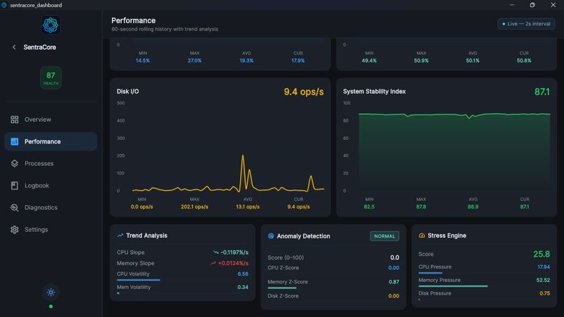 SentraCore – screenshot 5