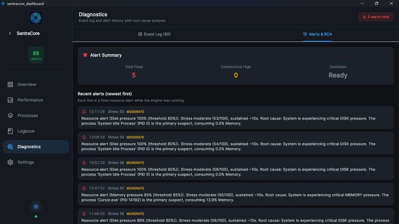 SentraCore – screenshot 6