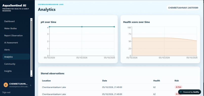 AquaSentinel AI  – screenshot 8