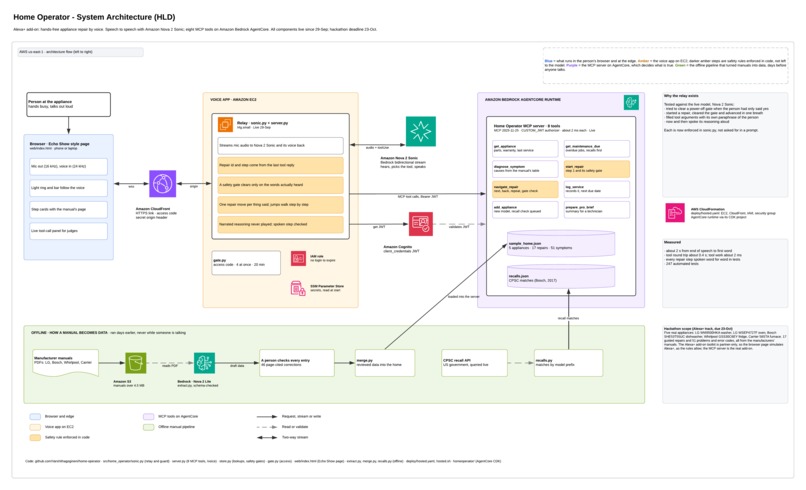 Home Operator – screenshot 1
