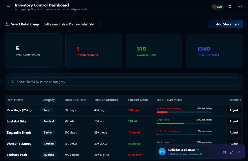 Smart Web-Based Flood Relief Management System – screenshot 7