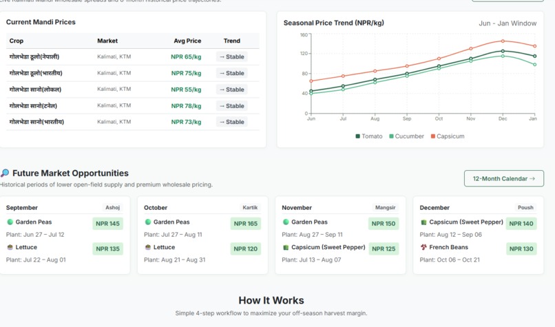 Smart Agriculture Assistant  – screenshot 6