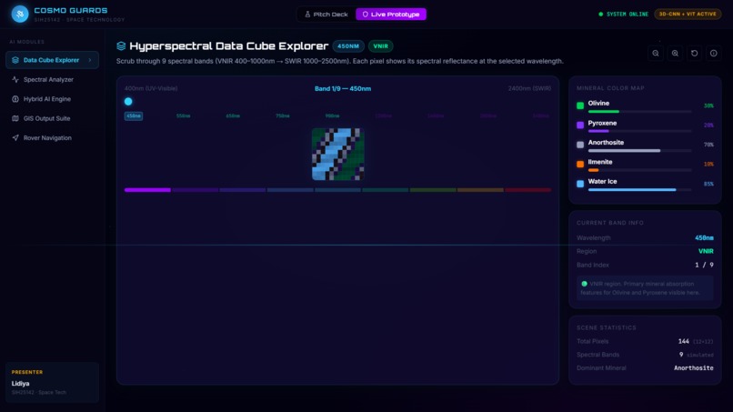 Cosmo Guards – screenshot 3