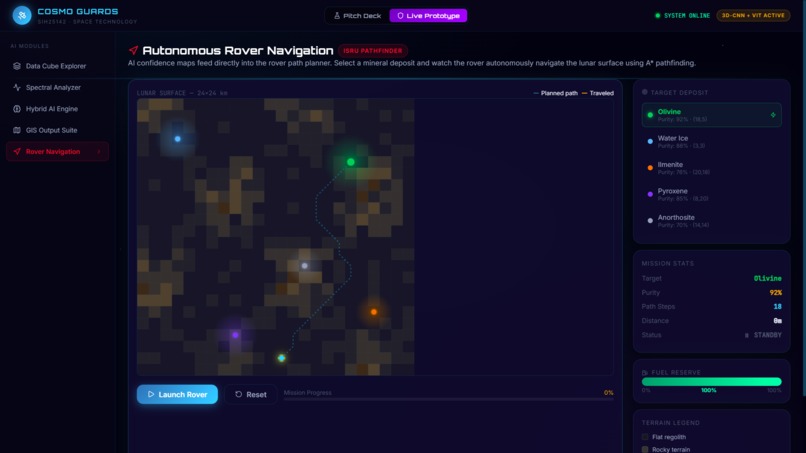 Cosmo Guards – screenshot 5