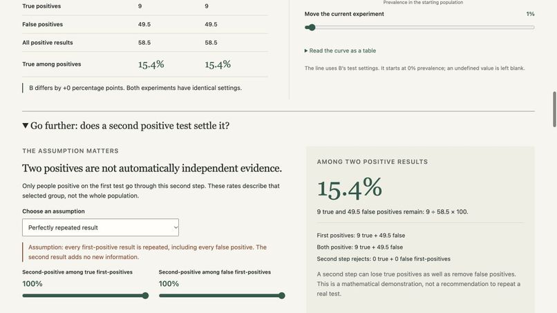 BaseRate — AI Screening Literacy Lab – screenshot 8