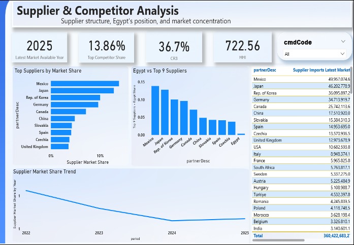 Export Compass – screenshot 1
