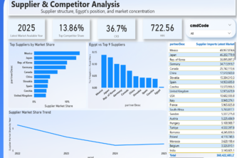 Export Compass