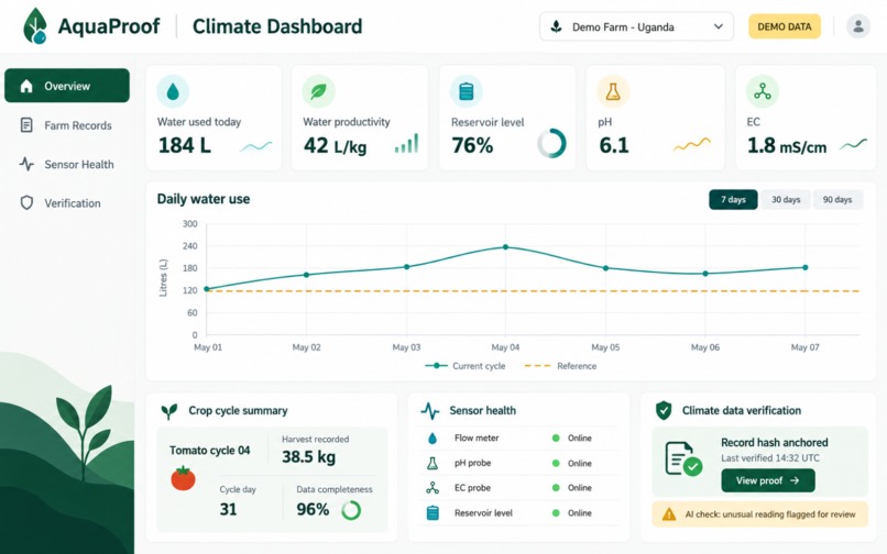 AquaProof Climate Ledger – screenshot 1