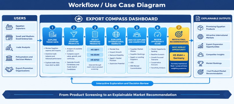 Export Compass – screenshot 5