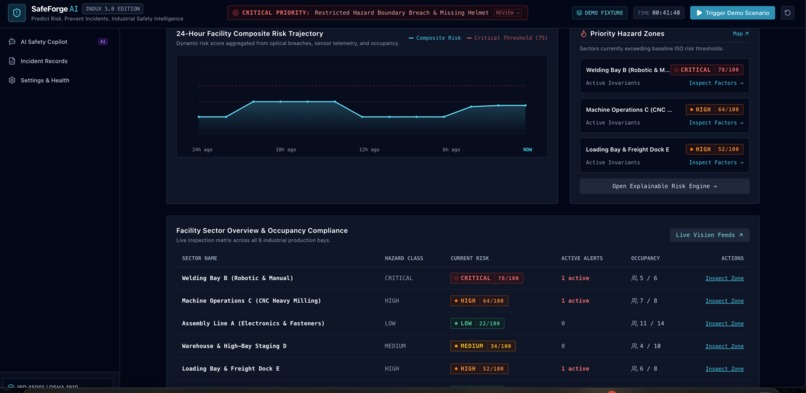 Safe forge Ai – screenshot 1
