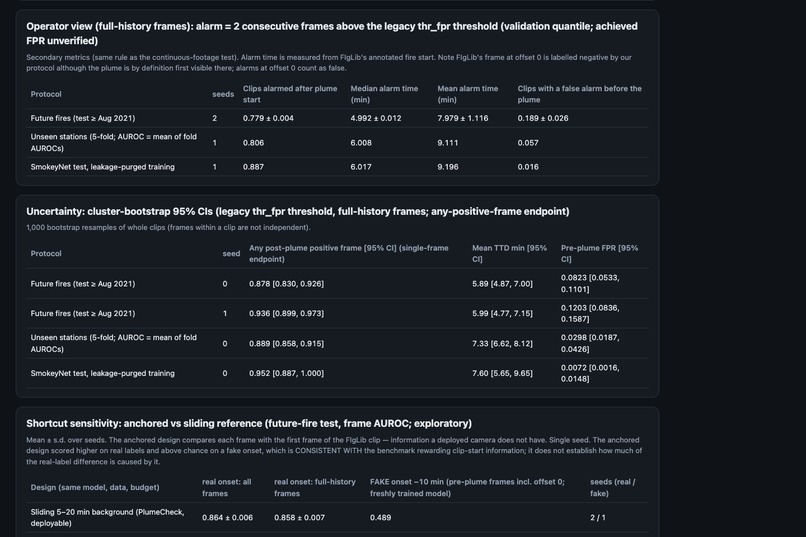 PlumeCheck: Inspectable Wildfire-Smoke Detection – screenshot 4