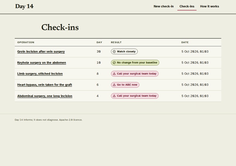 Day 14 – screenshot 2