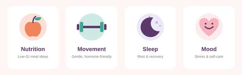 pcos-health-companion – screenshot 3