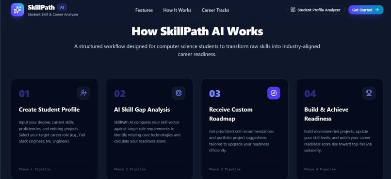 skillpath-ai – screenshot 3