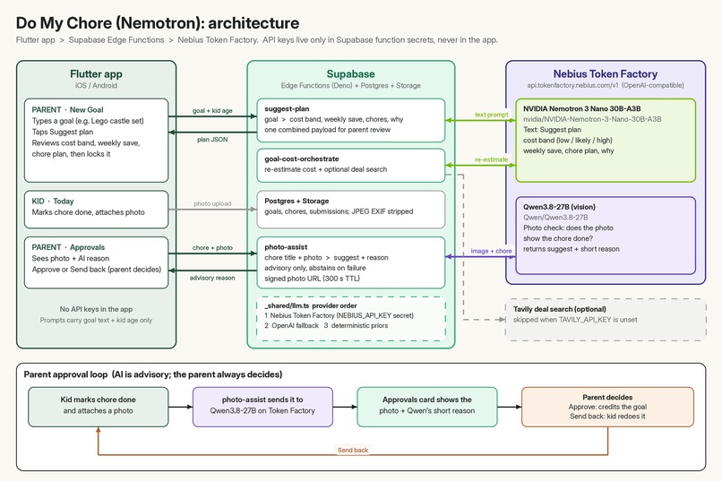 Do My Chore (Nemotron) – screenshot 3