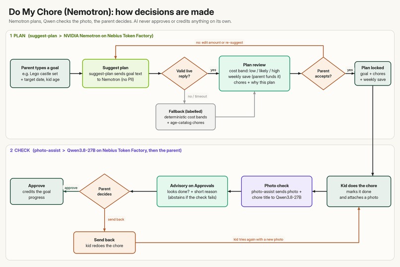 Do My Chore (Nemotron) – screenshot 4