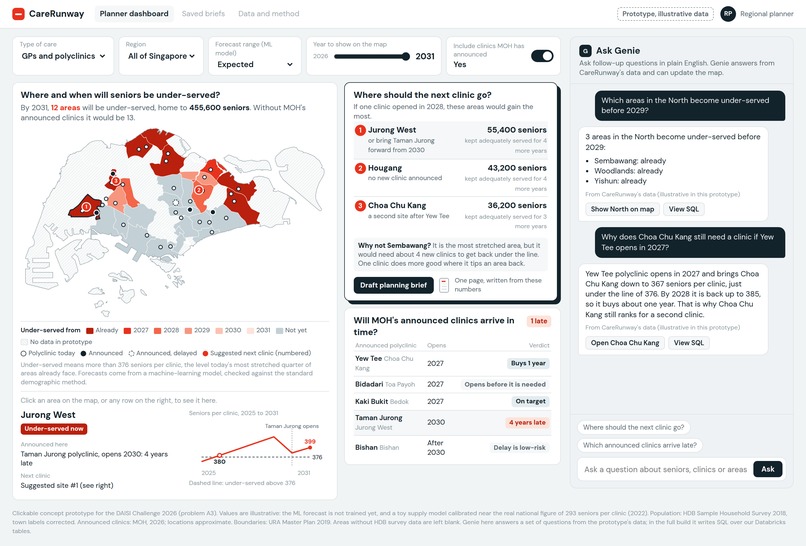 CareRunway – screenshot 1