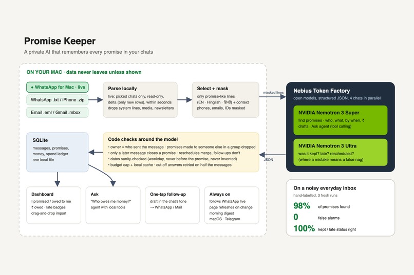 Promise Keeper – screenshot 7