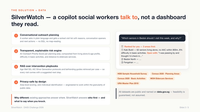 SilverWatch — A Social Worker's Copilot – screenshot 2
