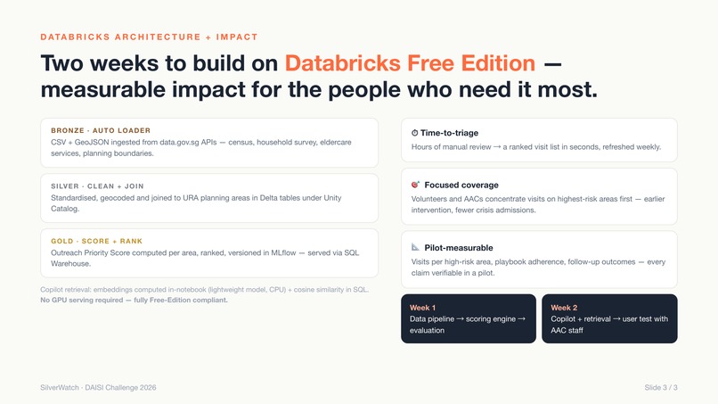 SilverWatch — A Social Worker's Copilot – screenshot 3
