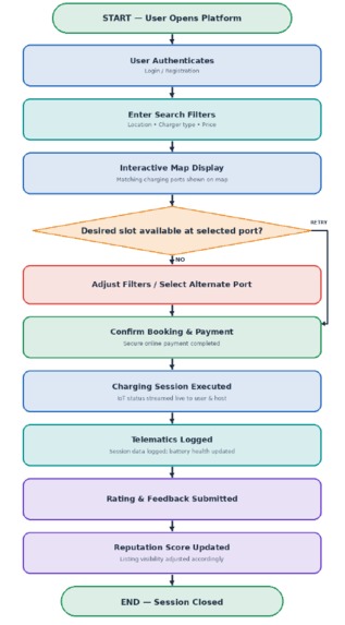 Smart Mobility Infrastructure Hub for Transit EV Fleets – screenshot 2