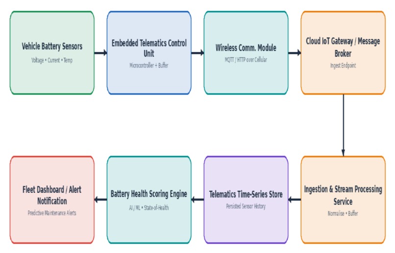 Smart Mobility Infrastructure Hub for Transit EV Fleets – screenshot 3