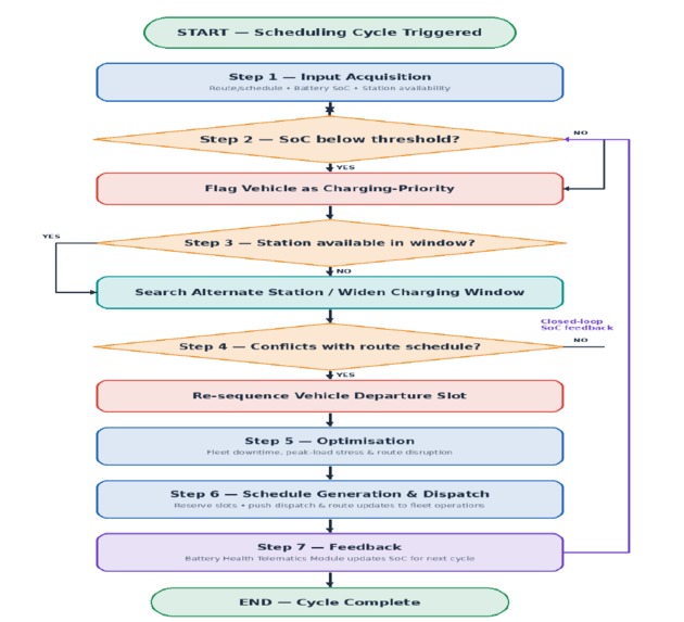 Smart Mobility Infrastructure Hub for Transit EV Fleets – screenshot 6