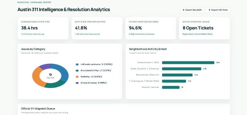 CivicRelay: Smart Community 311 Dispatch – screenshot 4