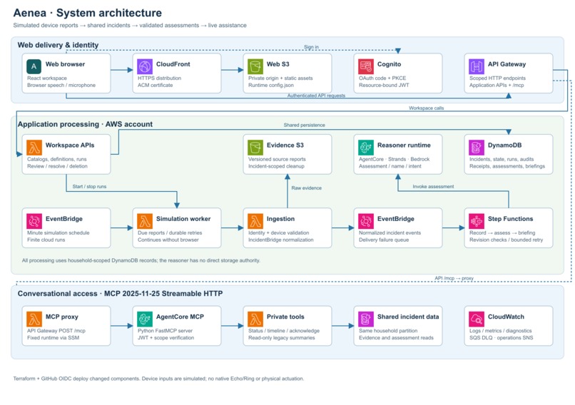 Aenea — Alexa+ Household Incident Coordination – screenshot 1
