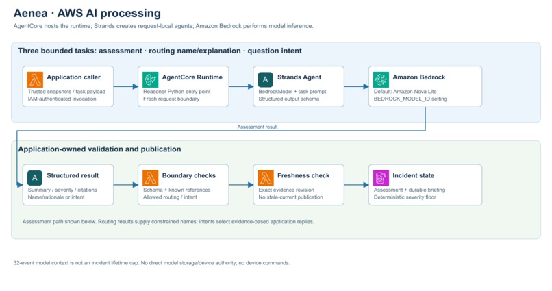Aenea — Alexa+ Household Incident Coordination – screenshot 3