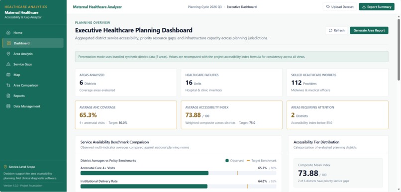 Maternal Healthcare Service Gap Analyzer – screenshot 2