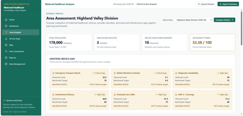 Maternal Healthcare Service Gap Analyzer – screenshot 3
