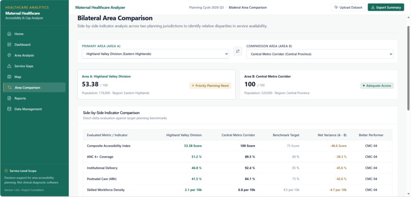 Maternal Healthcare Service Gap Analyzer – screenshot 4